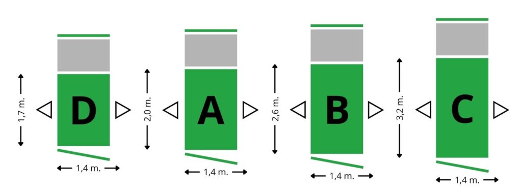 Configurazioni-GEDA-MULTIFIT-P6-P12