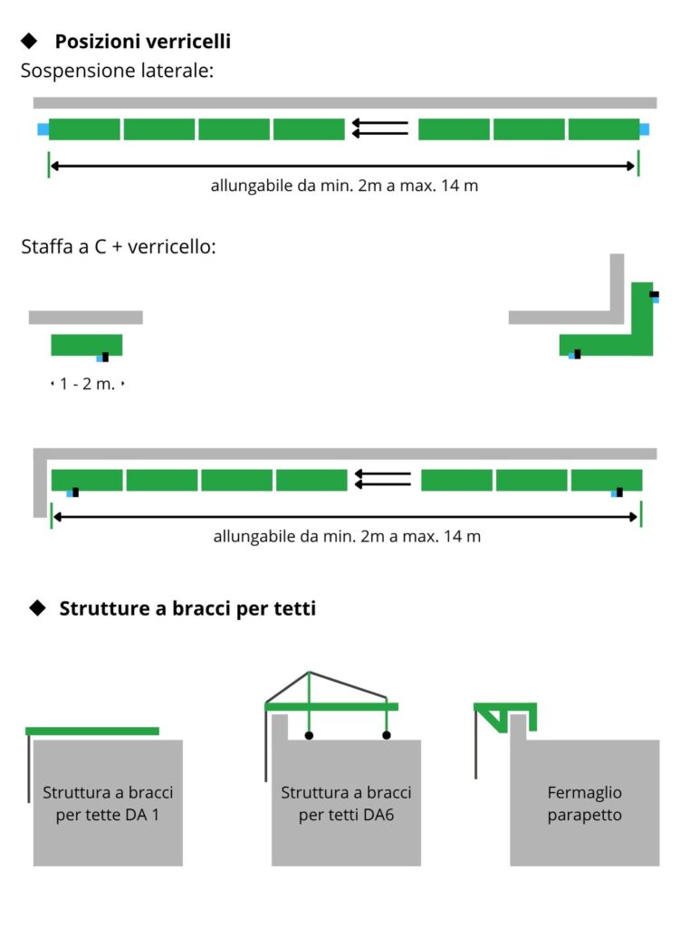 Configurazioni-GEDA-AB-450