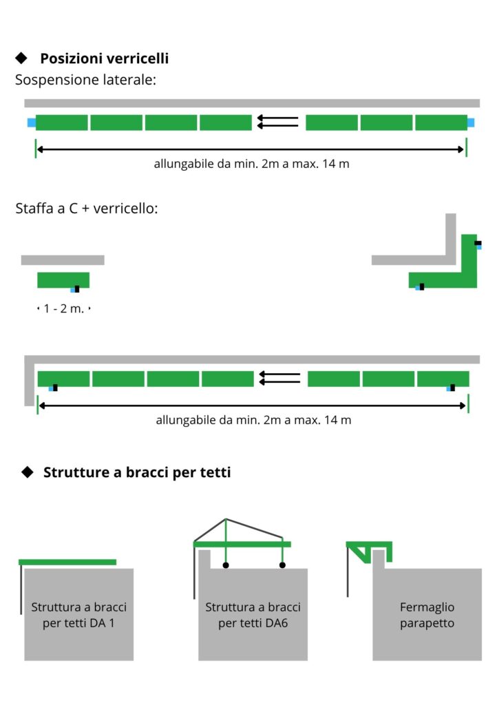 Configurazioni-GEDA-AB-450
